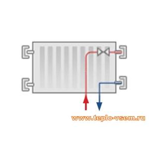 нижнее справа<br>
φ = 1