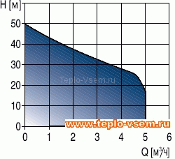Автоматическая насосная станция Grundfos Hydrojet JP (JP Booster)  6 24 литра