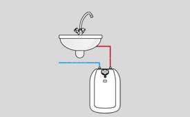 Накопительный электрический водонагреватель KOSPEL POC.D-5 220W