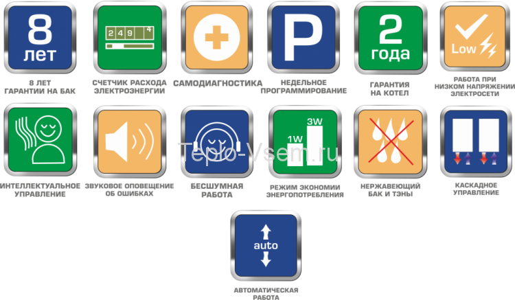 Электрический котёл РЭКО-12П (12 кВт) 380 В