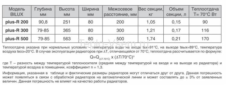 Биметалический секционный радиатор BiLUX plus R200 (10 секций)