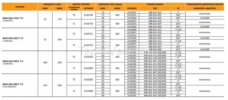 Газовая одноступенчатая горелка ECOFLAM MAX GAS 250 P TL  (55-240кВт)