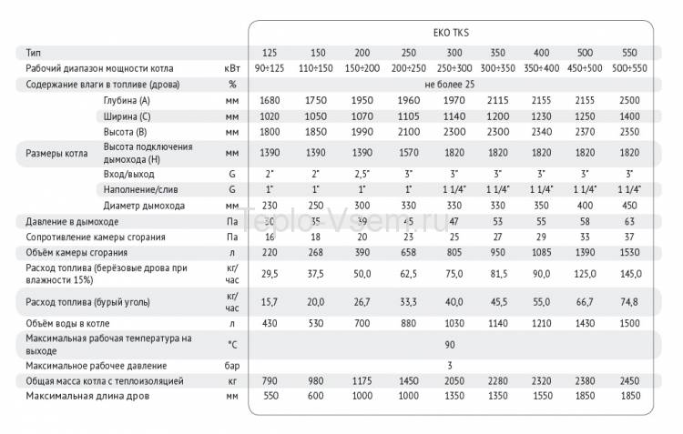 Стальной водогрейный твердотопливный котёл на дровах Wirbel (Вирбель) EKO  60