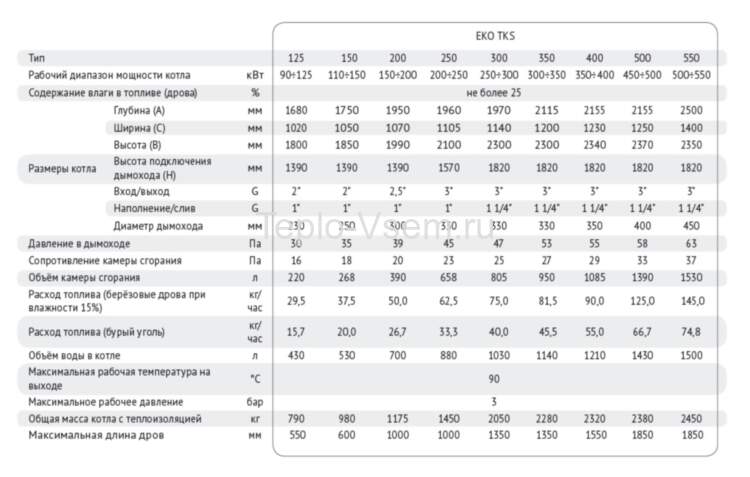 Стальной водогрейный твердотопливный котёл на дровах Wirbel (Вирбель) EKO  80