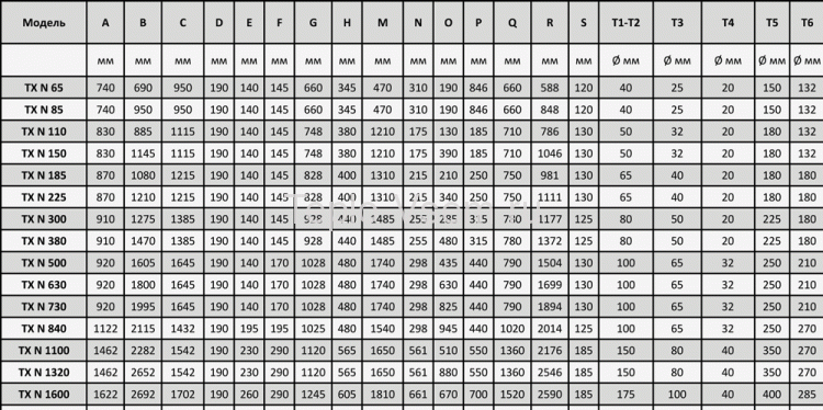 Стальной котёл UNICAL TX N 1320