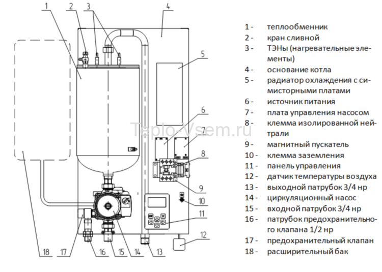Электрический котёл РЭКО-15ПМ (15 кВт) 380 В