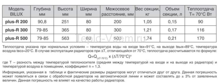 Биметалический секционный радиатор BiLUX plus R500 (1 секция)