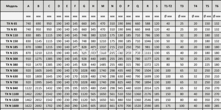 Стальной котёл UNICAL TX N 1900