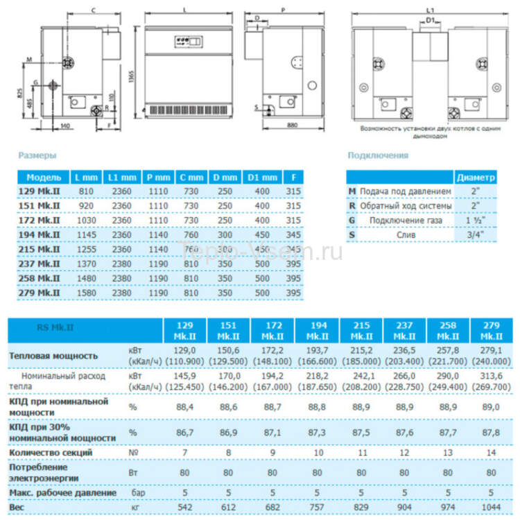 Напольный чугунный газовый котёл SIME RS 129 MK II